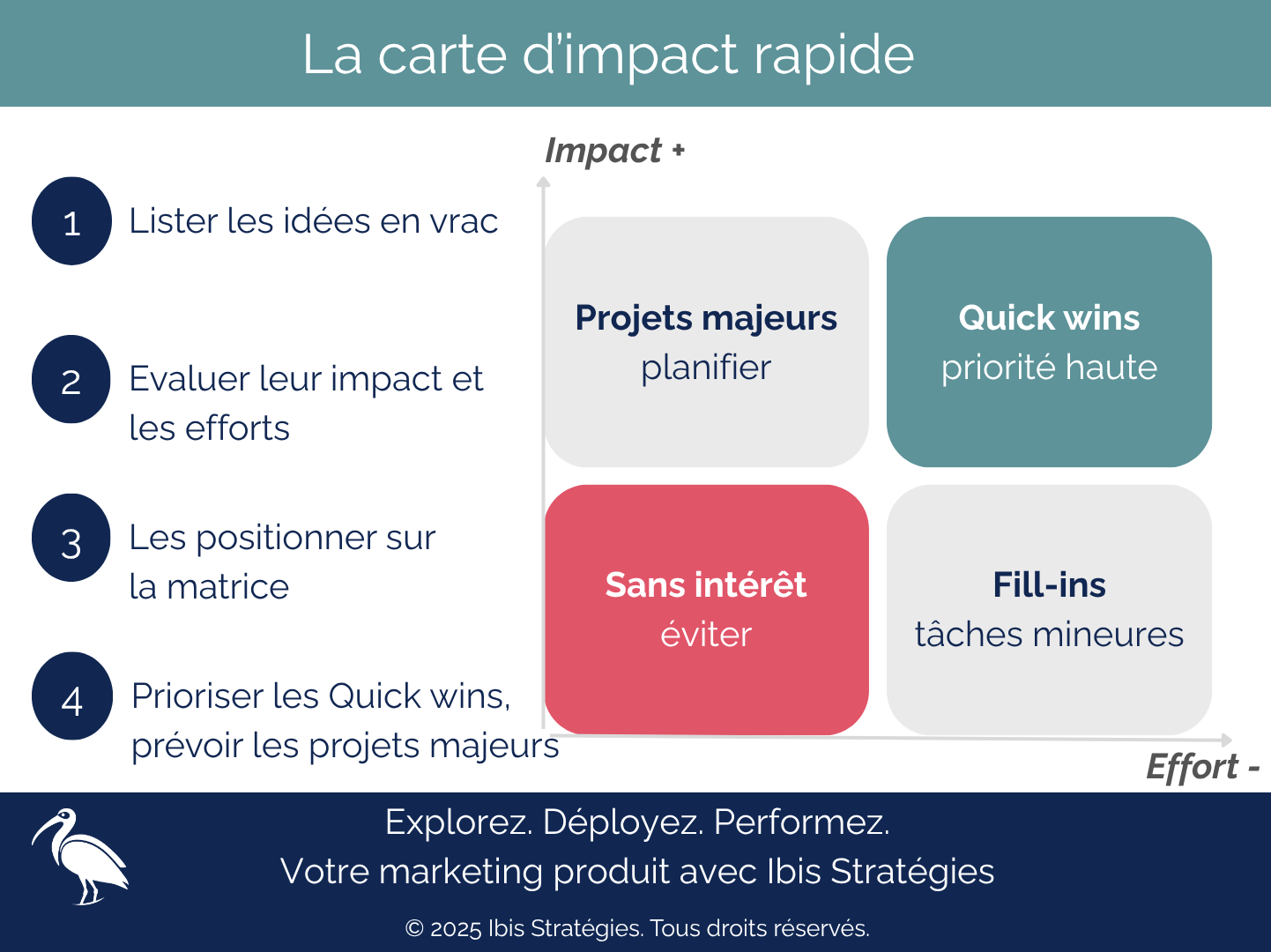 Ibis Stratégies vous aide à organiser vos idées pour la conduite de l'innovation