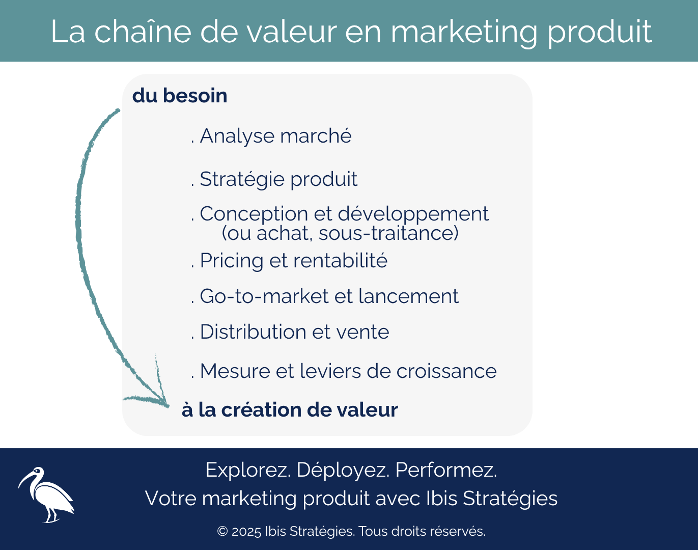 Clarté financière et chaine de valeur