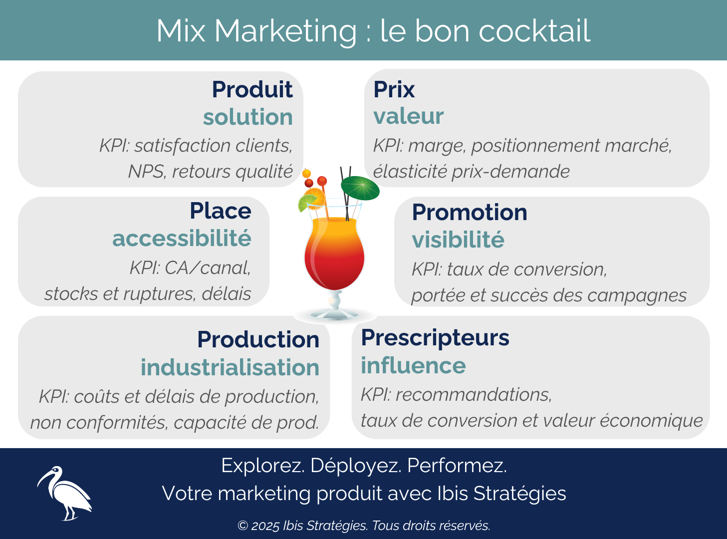 Ibis Stratégies vous accompagne pour transformer votre mix marketing en levier stratégique de croissance durable