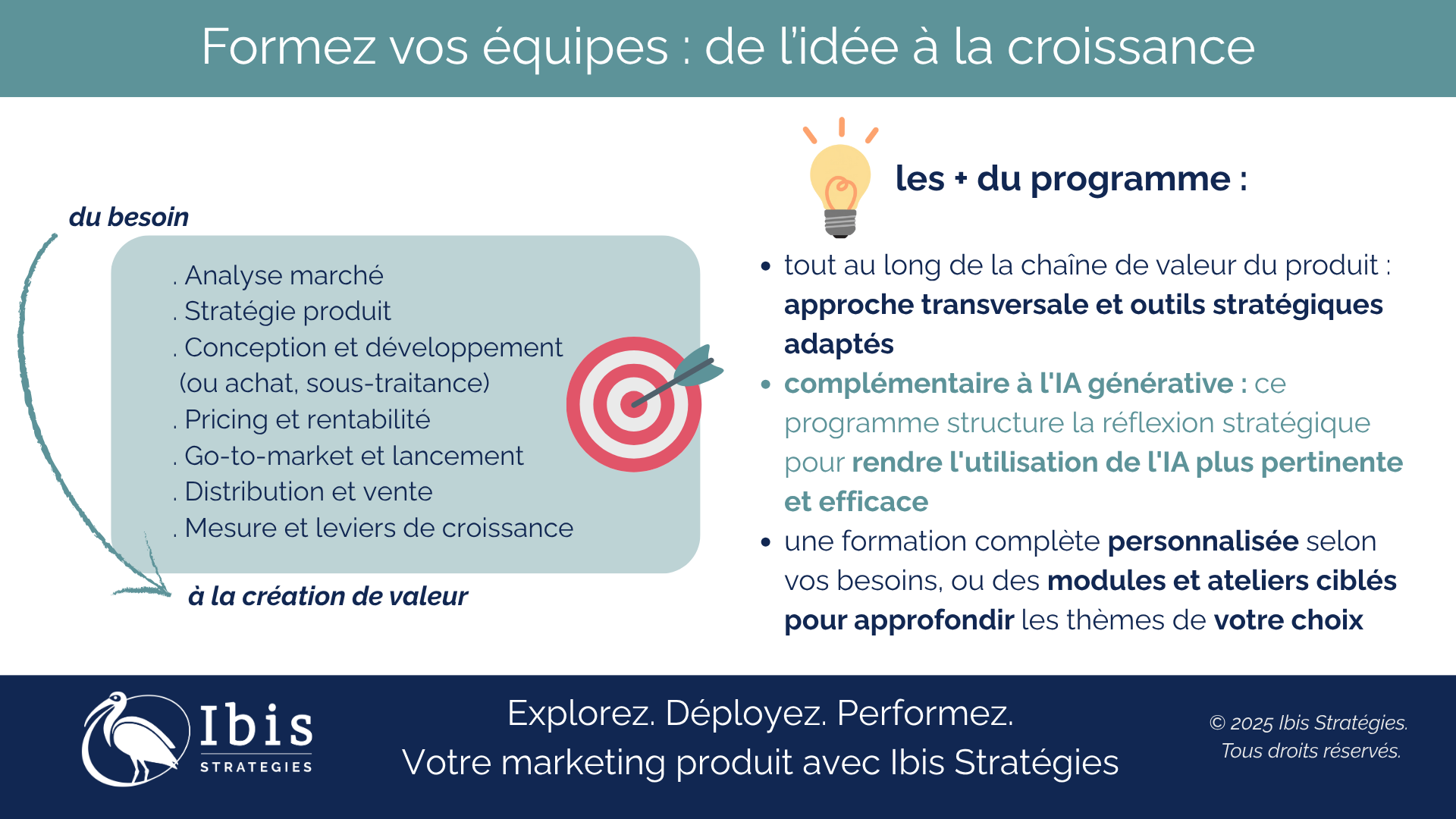 Formation en marketing produit Ibis Stratégies
